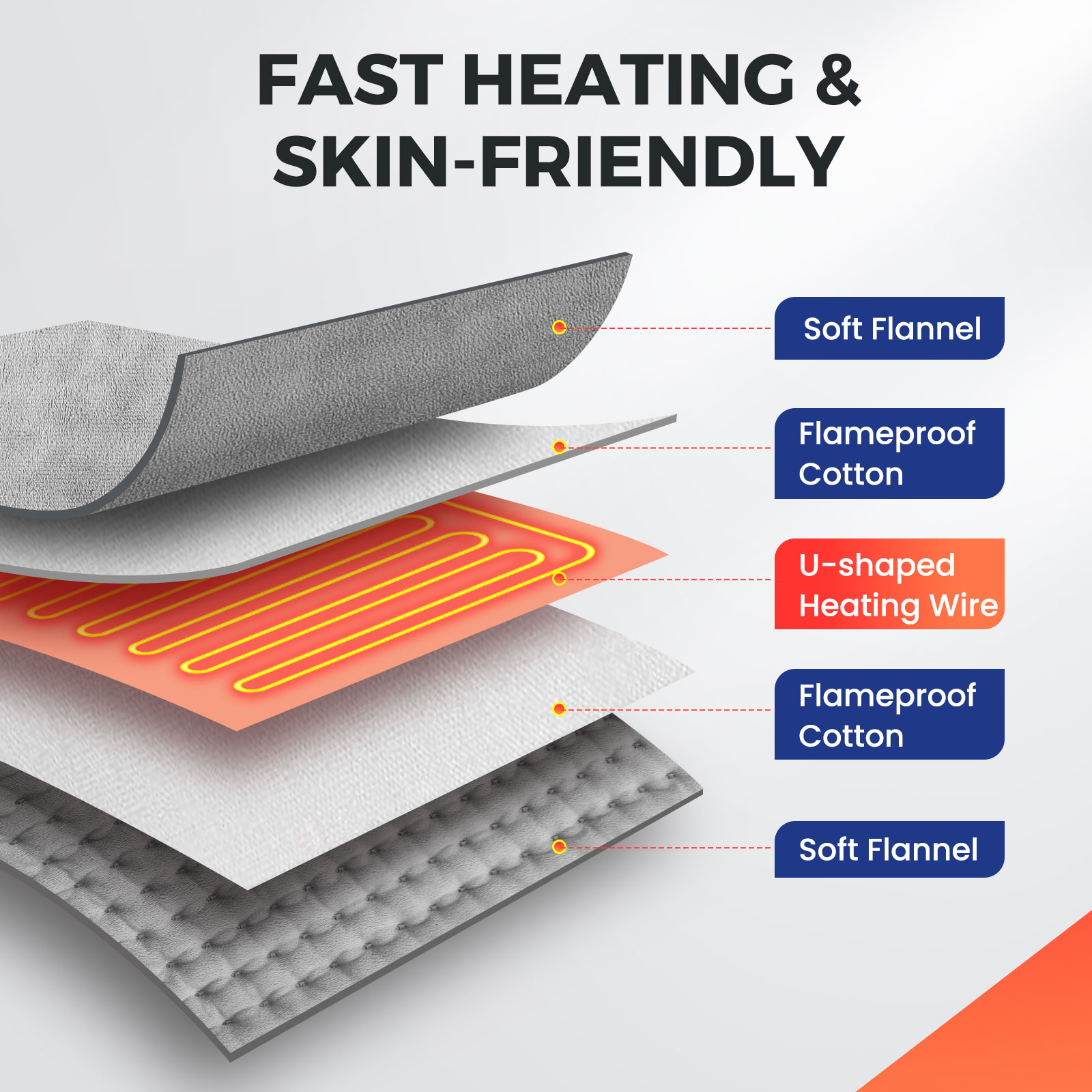 Electric Heating Foot Warmer W - Hand Warmer Electric のレビューと価格