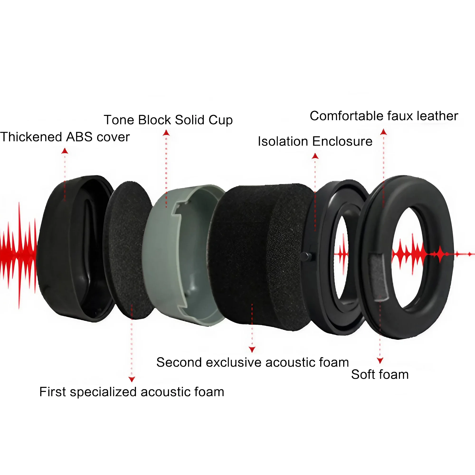Outdoor Tactical Electronic Sh - Earmuffs Foldable のレビューと価格